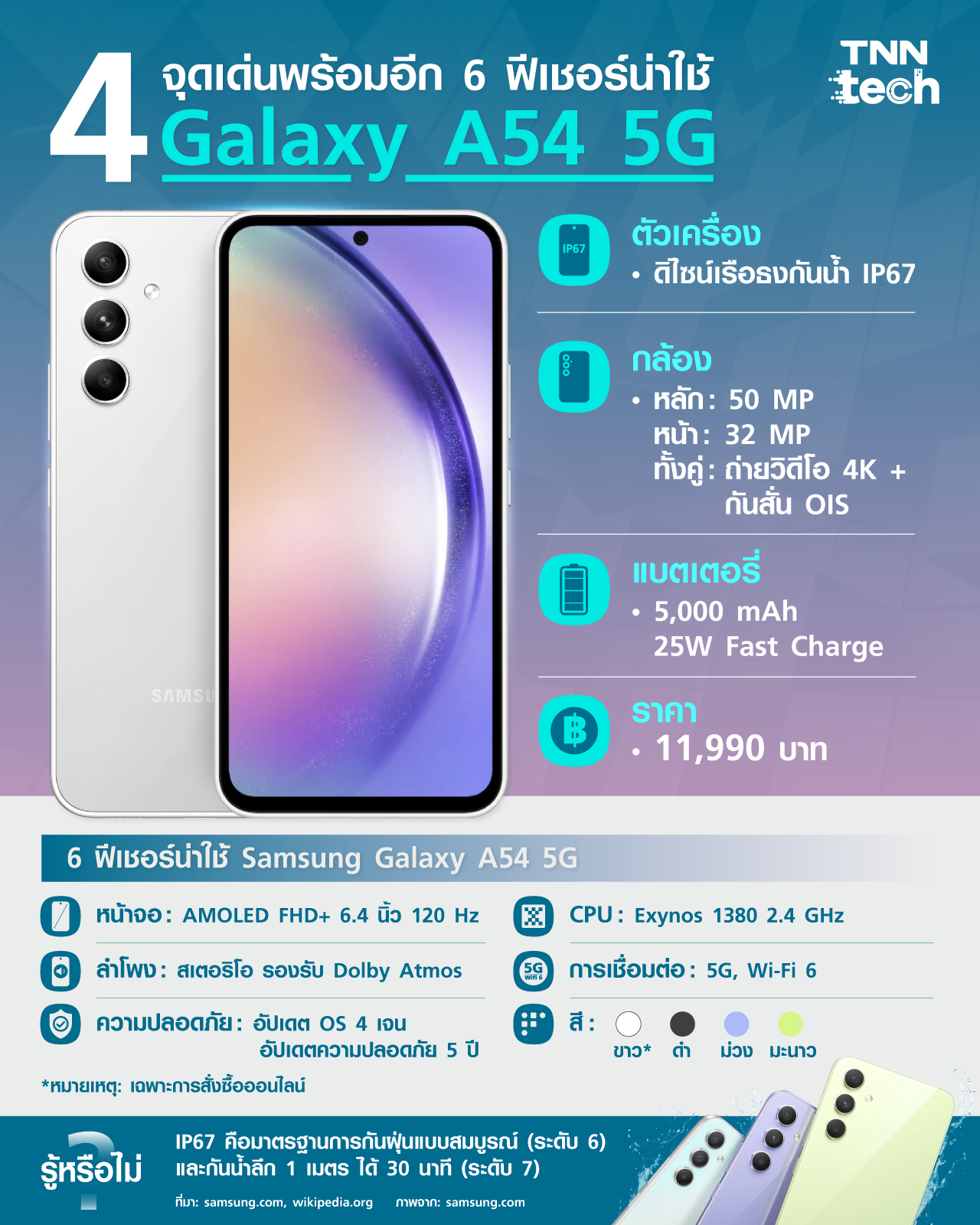 สรุป 4 จุดเด่น Galaxy A54 5G พร้อมอีก 6 ฟีเชอร์น่าใช้