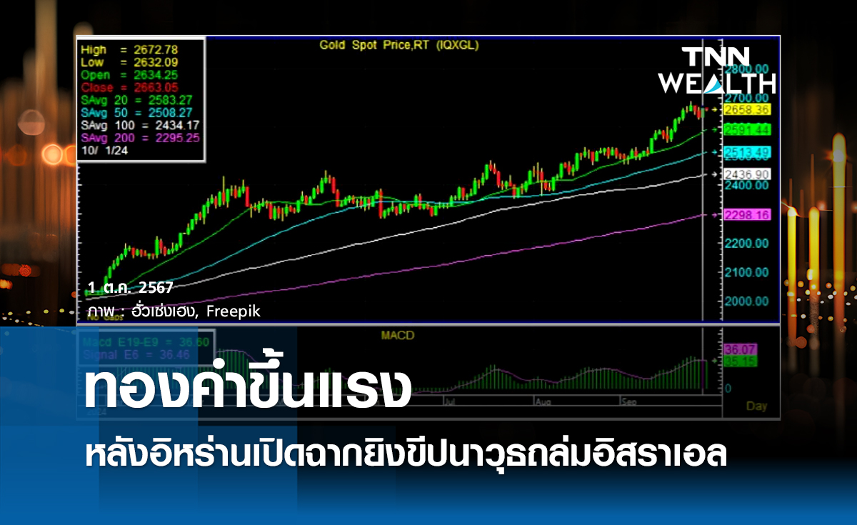 ทองคำขึ้นแรง หลังอิหร่านเปิดฉากยิงขีปนาวุธถล่มอิสราเอล 