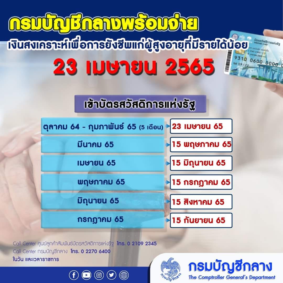 เช็กที่นี่! ไทม์ไลน์ จ่ายเบี้ยยังชีพผู้สูงอายุเข้าบัตรสวัสดิการแห่งรัฐ วันไหนบ้าง