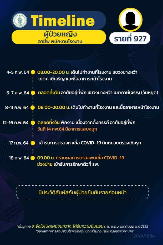 กทม.เปิดไทม์ไลน์ติดโควิดอีก 16 ราย ทั้งรับเหมา แม่ค้า คนขับแท็กซี่