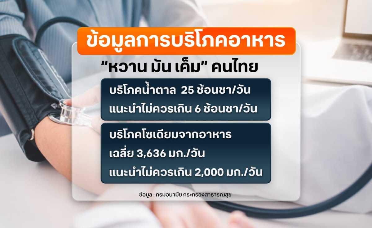 โรคติดต่อไม่เรื้อรัง คร่าชีวิตคนไทยอันดับหนึ่ง