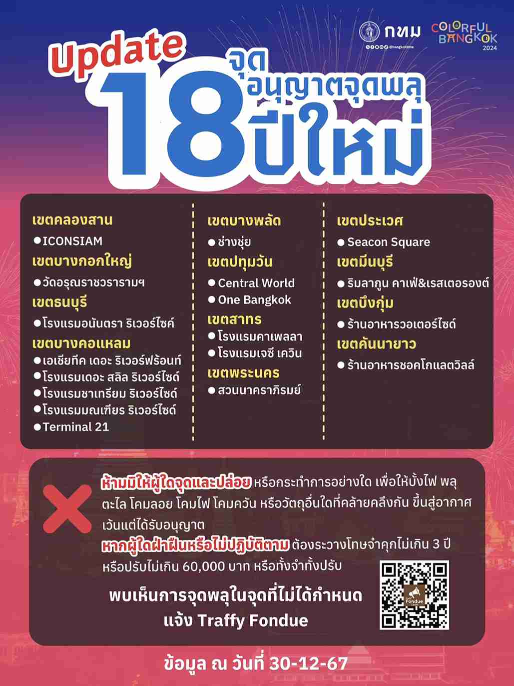 เคาท์ดาวน์ปีใหม่! อัปเดต 18 จุด อนุญาตให้จุดพลุ ฉลองคืนส่งท้ายปี