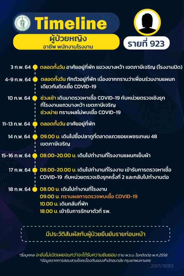 กทม.เปิดไทม์ไลน์ติดโควิดอีก 16 ราย ทั้งรับเหมา แม่ค้า คนขับแท็กซี่