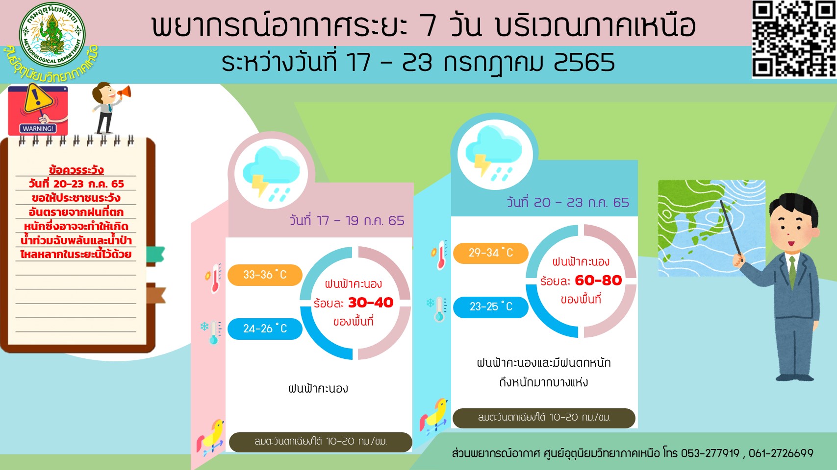 สภาพอากาศ สัปดาห์หน้า! แต่ละภาคมีฝนตกกี่เปอร์เซ็นต์ ช่วงไหนตกหนักเช็กที่นี่!