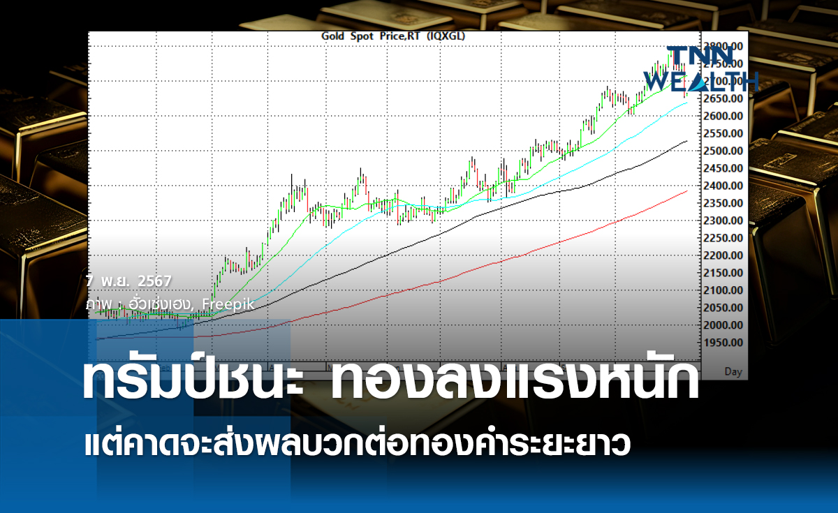 ทรัมป์ชนะ ทองลงแรงหนัก แต่คาดจะส่งผลบวกต่อทองคำระยะยาว