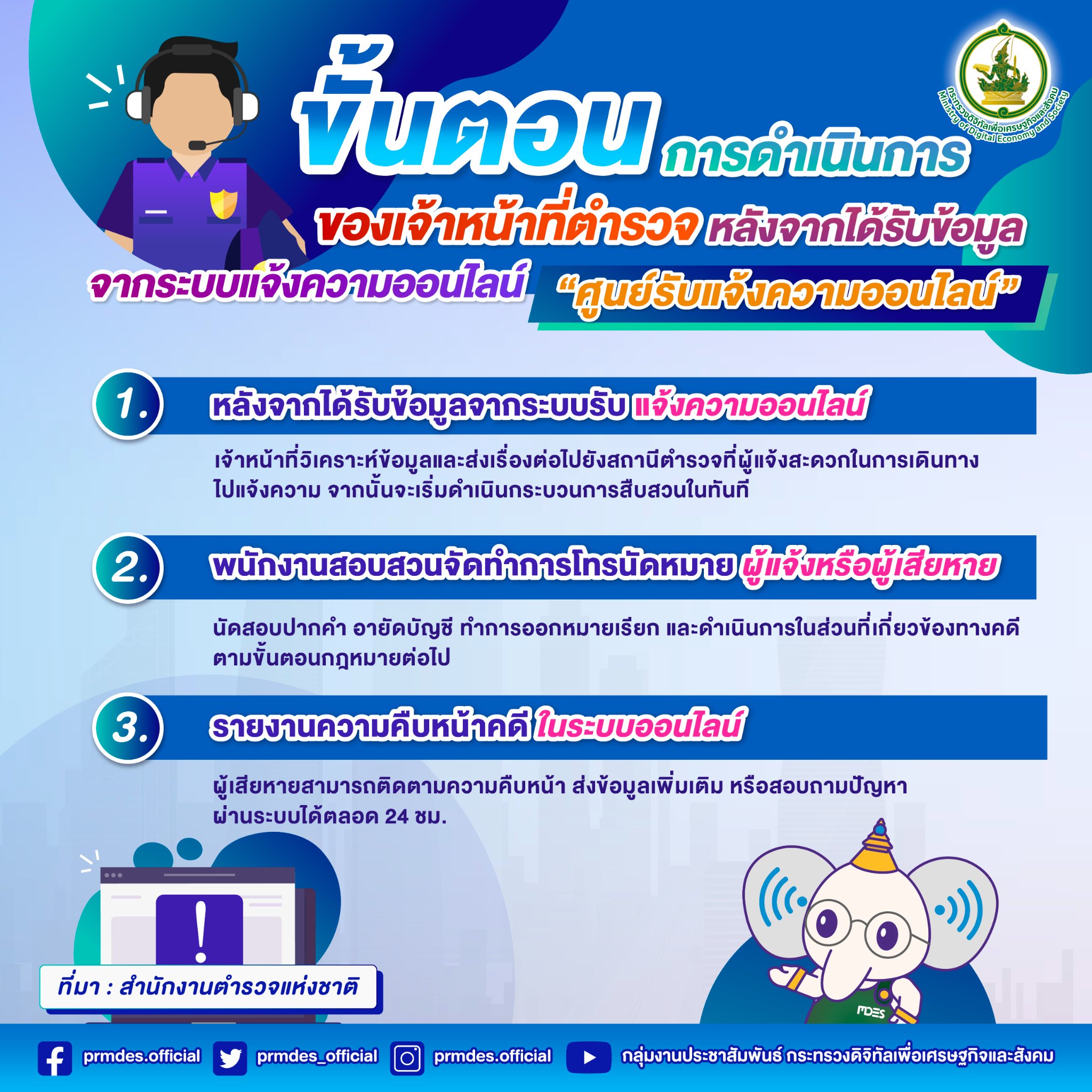 ถูกมิจฉาชีพหลอกโอนเงิน! แจ้งความออนไลน์ได้ 24 ชม.ผ่านลิงก์นี้!