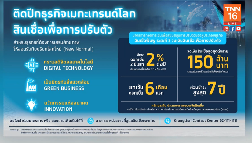 “กรุงไทย” ออกสินเชื่อฟื้นฟู ยกเว้นดอกเบี้ย 6 เดือนแรก! ดูรายละเอียดที่นี่ 