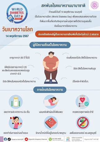 14 พ.ย. วันเบาหวานโลก หยุดส่งต่อโรคเบาหวาน