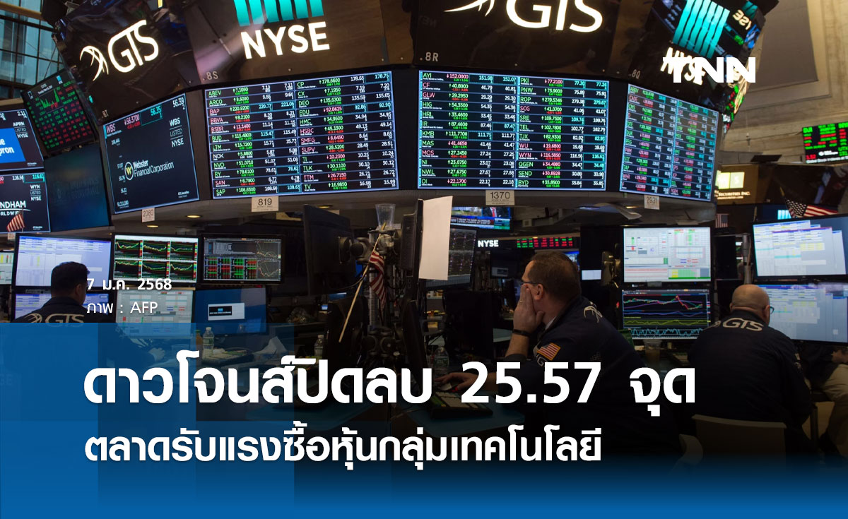 หุ้นวันนี้ดาวโจนส์ 7 มกราคม 2568 ปิดลบ 25.57 จุด รับแรงซื้อหุ้นกลุ่มเทคโนโลยี 