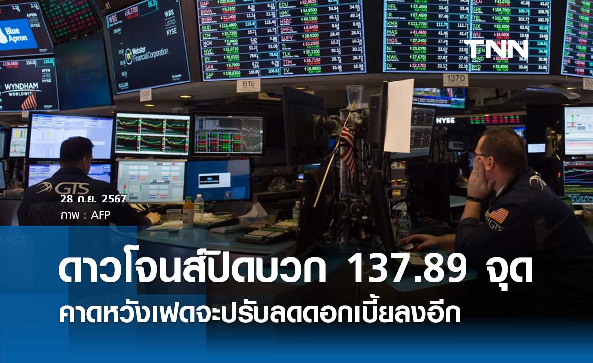 หุ้นวันนี้ดาวโจนส์ 28 กันยายน 2567 ปิดบวก 137.89 จุด คาดหวังเฟดจะลดดอกเบี้ยลงอีก