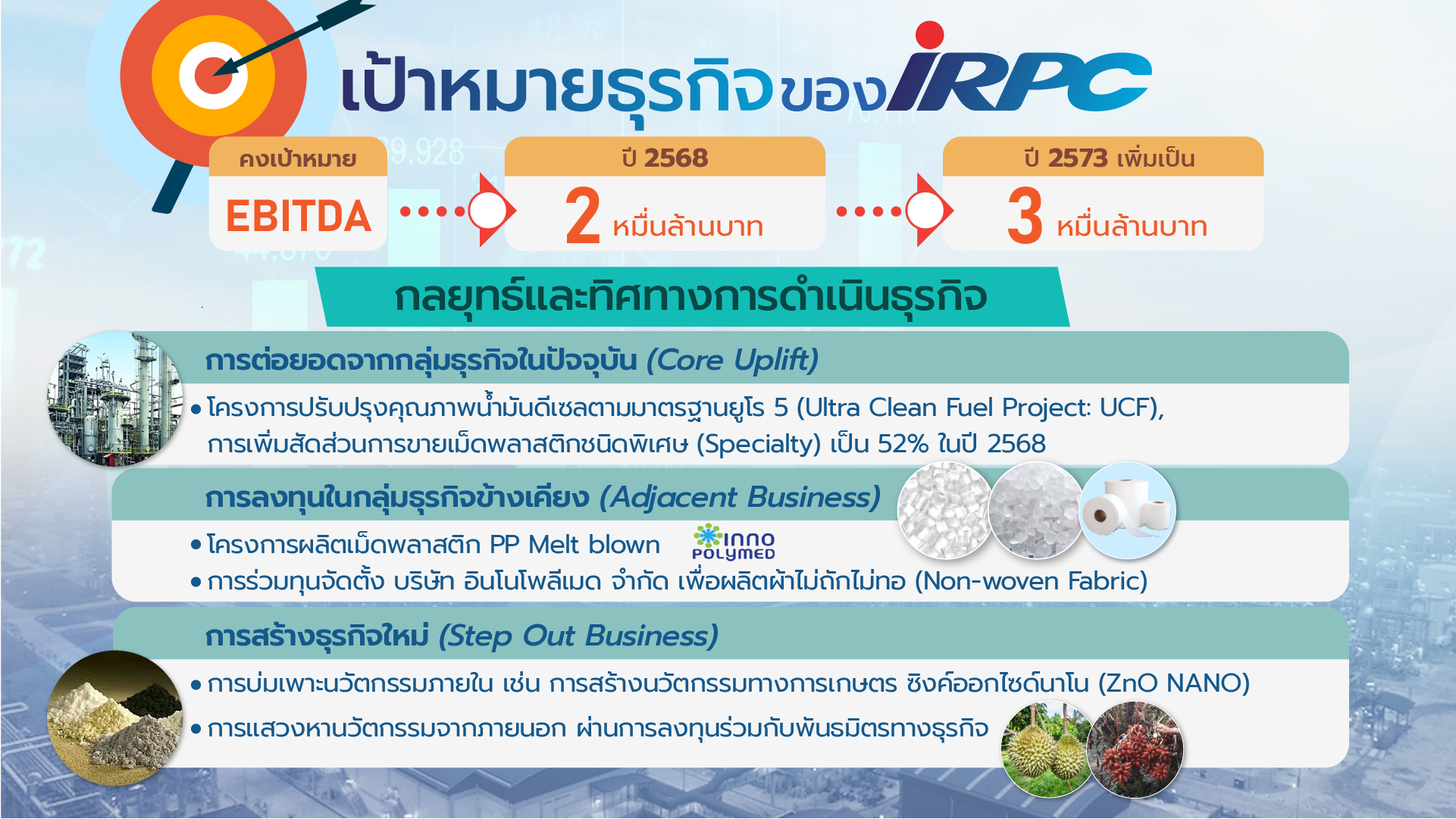 IRPC ก้าวสู่องค์กรสร้างสรรค์นวัตกรรม  ใช้เทคโนโลยีชั้นสูงต่อยอดธุรกิจยั่งยืน