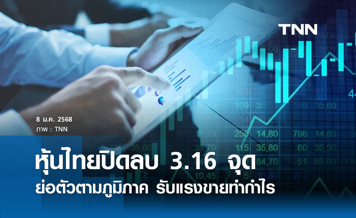 หุ้นไทยวันนี้ 8 มกราคม 2568 ปิดลบ 3.16 จุด ย่อตัวตามภูมิภาค 