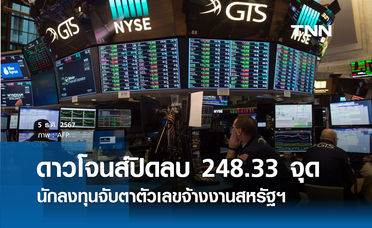 หุ้นวันนี้ดาวโจนส์ 6 ธันวาคม 2567 ปิดลบ 248.33 จุด นักลงทุนจับตาตัวเลขจ้างงานสหรัฐฯ