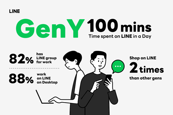 LINE นำ AI สู่คนไทย สร้าง Work Life Balance ให้ Gen Y