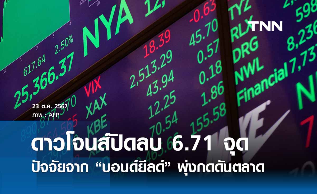 หุ้นวันนี้ดาวโจนส์ 23 ตุลาคม 2567 ปิดร่วง 6.71 จุด บอนด์ยีลด์กดดันตลาด