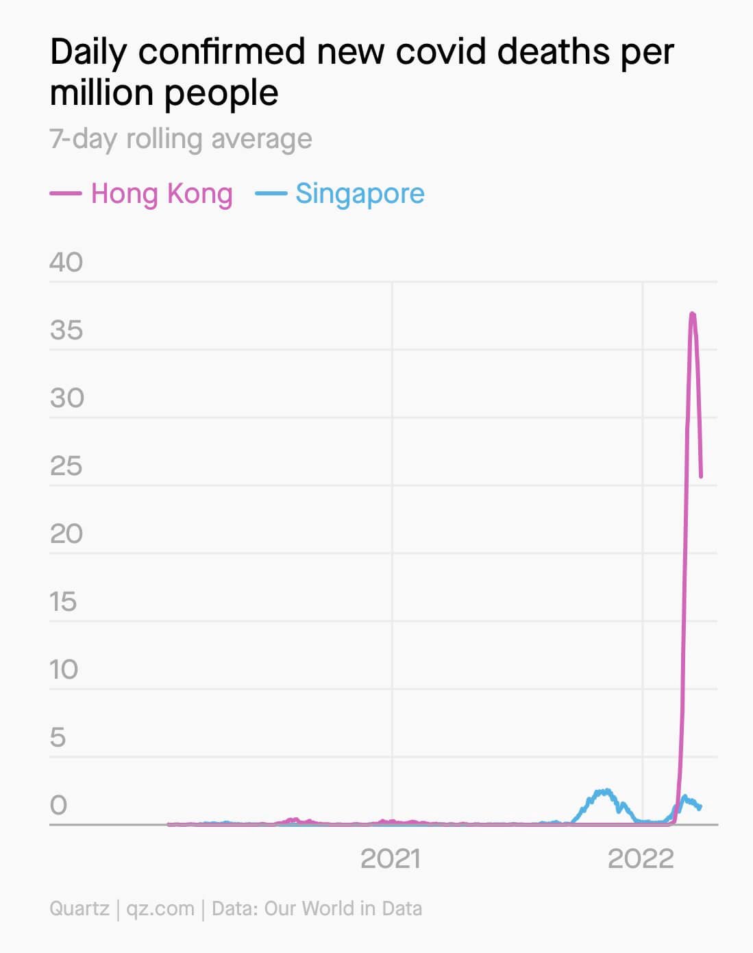 หมอมนูญเผยเหตุผลทำไมสิงคโปร์ถึงมีอัตราเสียชีวิตจากโควิดต่ำ