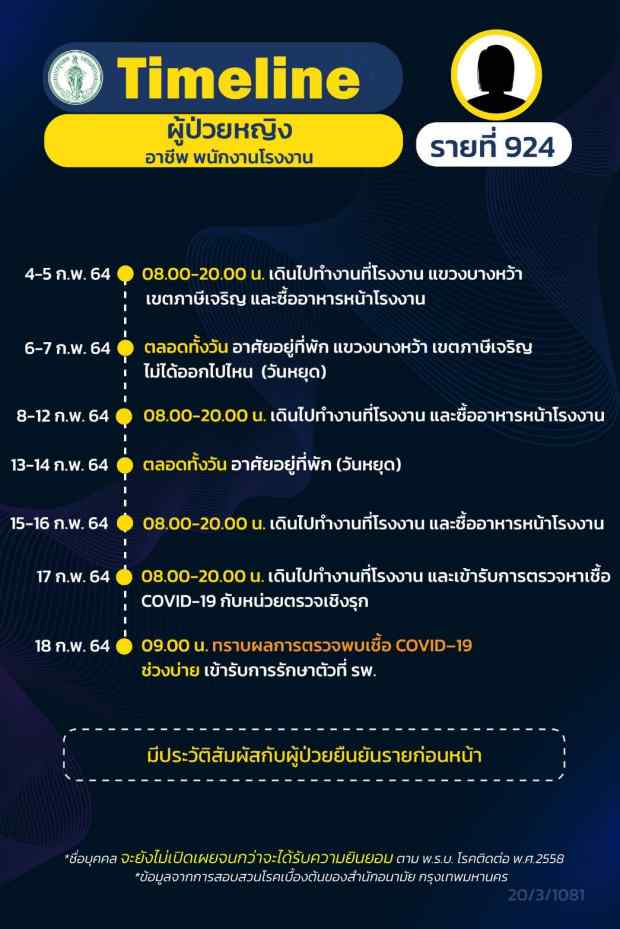 กทม.เปิดไทม์ไลน์ติดโควิดอีก 16 ราย ทั้งรับเหมา แม่ค้า คนขับแท็กซี่