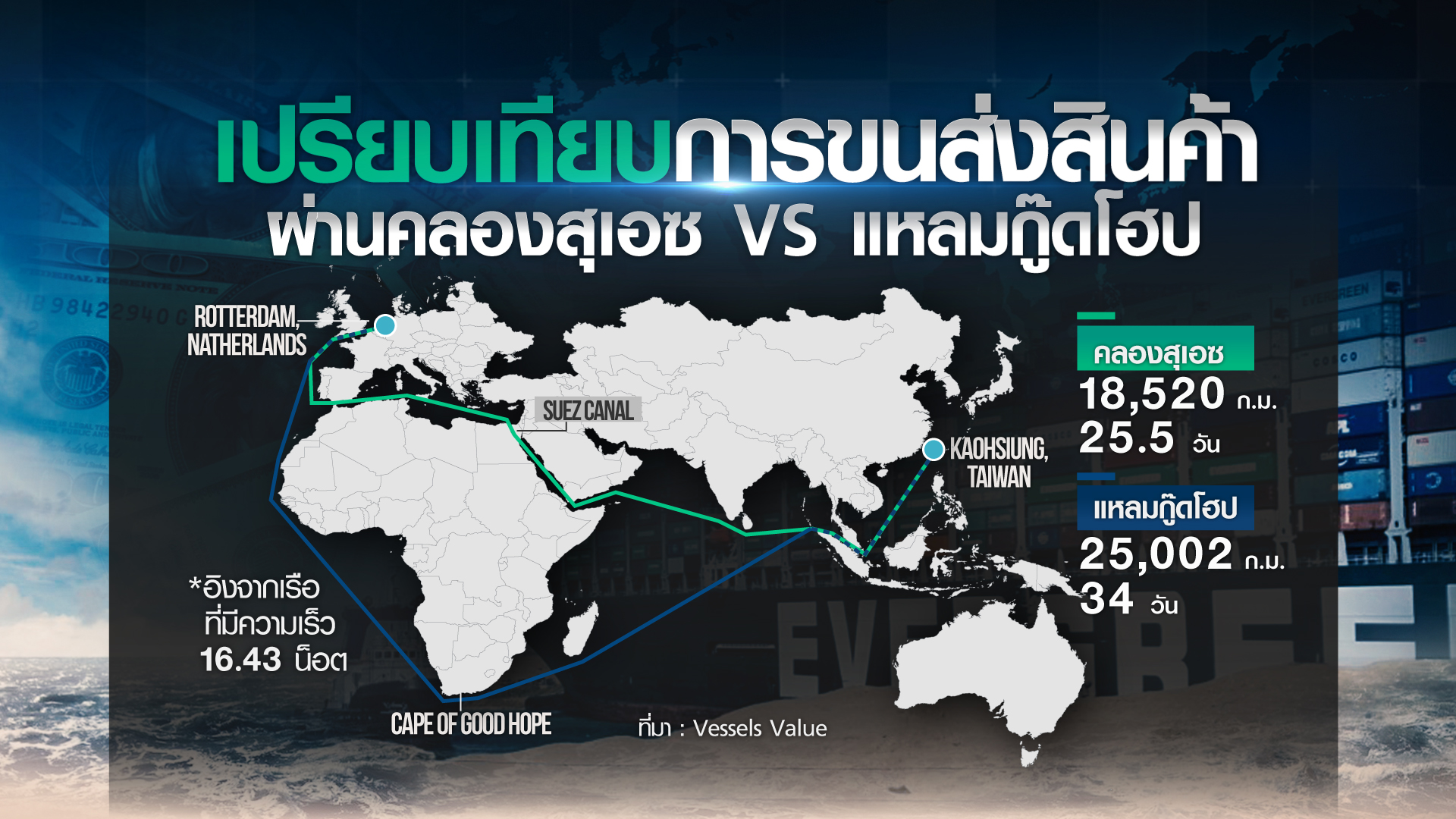 ถอดบทเรียน “Too big to sail”  เรือยักษ์เกยตื้นคลองสุเอซ