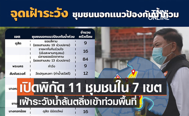 ผู้ว่าฯ กทม. เปิดพิกัด 11 ชุมชน ใน 7 เขต เฝ้าระวังน้ำล้นตลิ่งเข้าท่วมพื้นที่