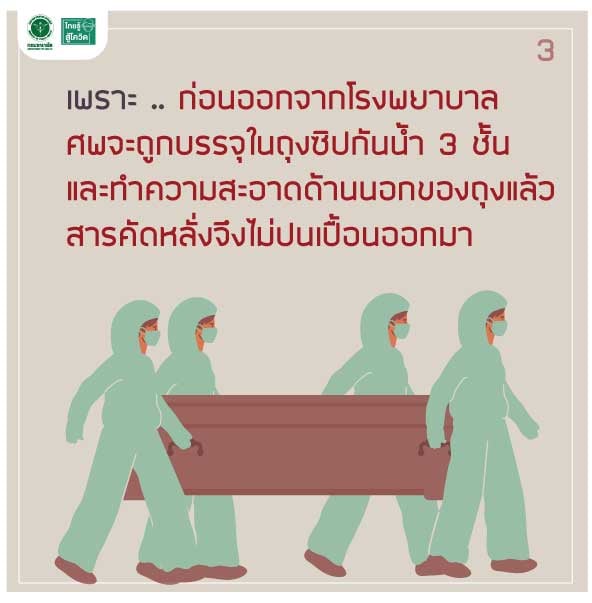 ศพผู้ป่วยโควิด-19 สามารถแพร่เชื้อได้หรือไม่? 