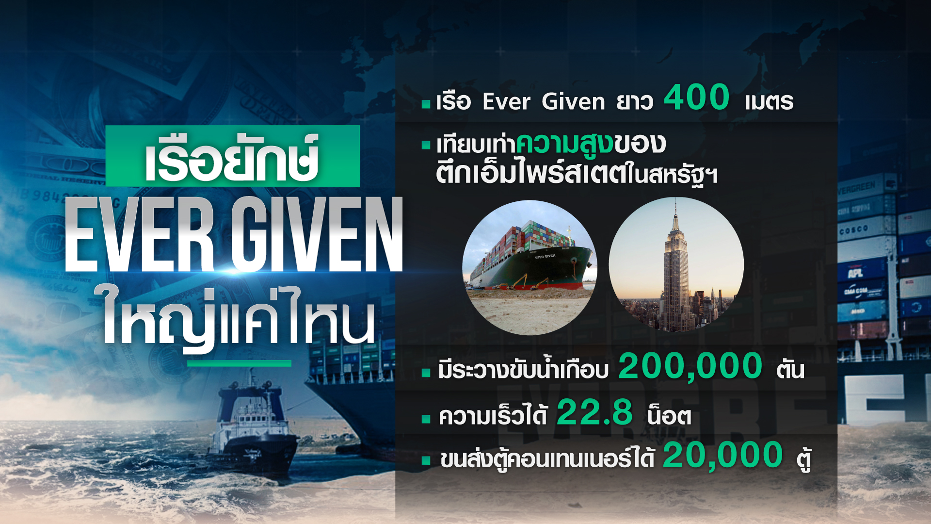 ถอดบทเรียน “Too big to sail”  เรือยักษ์เกยตื้นคลองสุเอซ