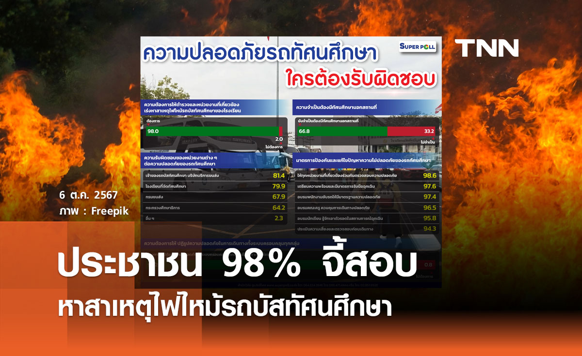 ซูเปอร์โพลเผย 98% ต้องการเร่งหาสาเหตุไฟไหม้รถบัสทัศนศึกษา