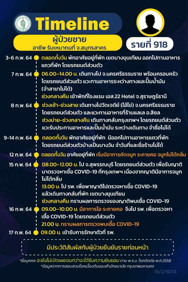 กทม.เปิดไทม์ไลน์ติดโควิดอีก 16 ราย ทั้งรับเหมา แม่ค้า คนขับแท็กซี่