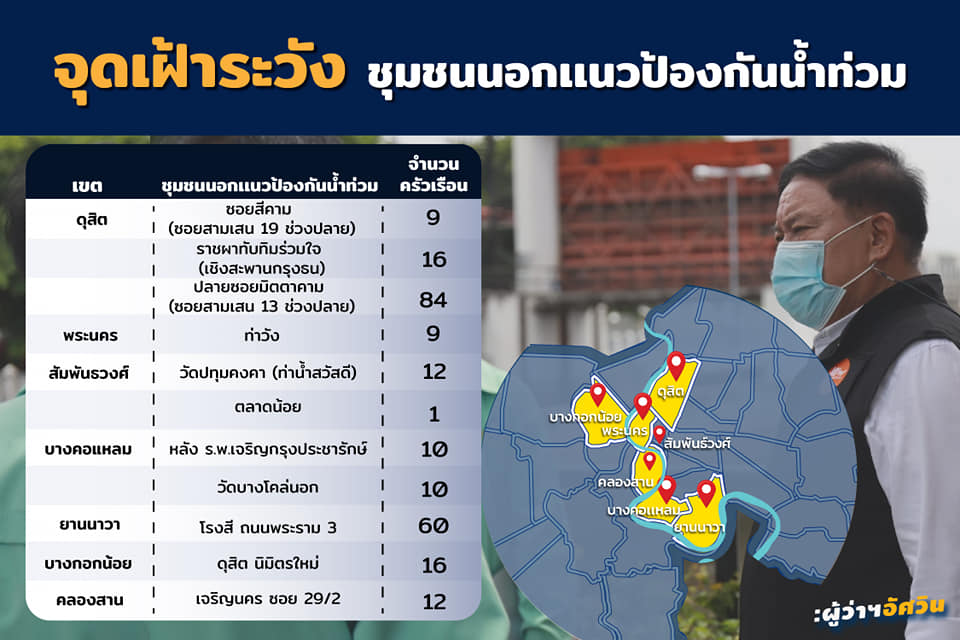 ผู้ว่าฯ กทม.เตือน 11 ชุมชน ริมแม่น้ำเจ้าพระยา เฝ้าระวังน้ำล้นตลิ่งเข้าท่วมพื้นที่