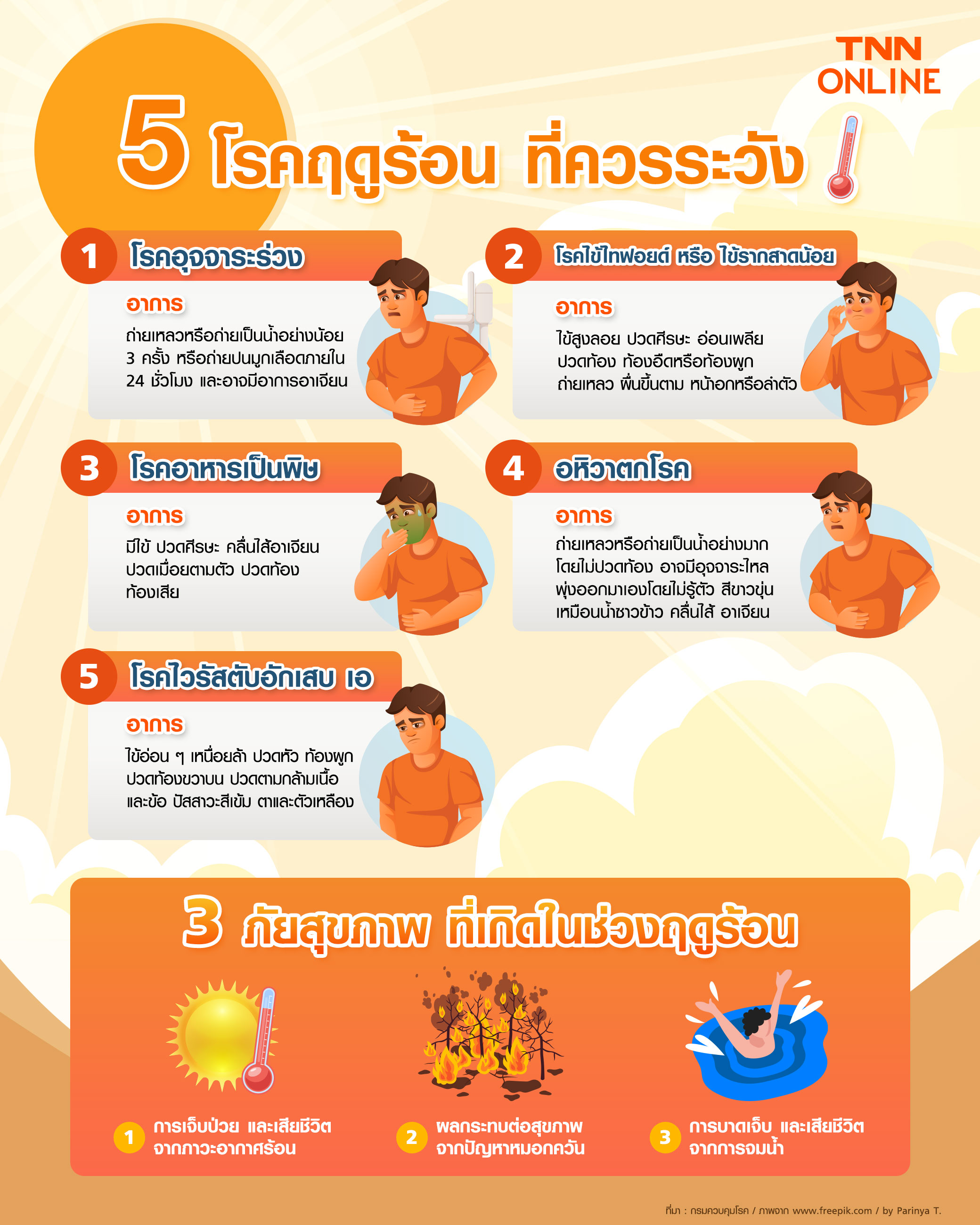 กรมควบคุมโรค เตือน 5 โรค และ 3 ภัยสุขภาพช่วงหน้าร้อน