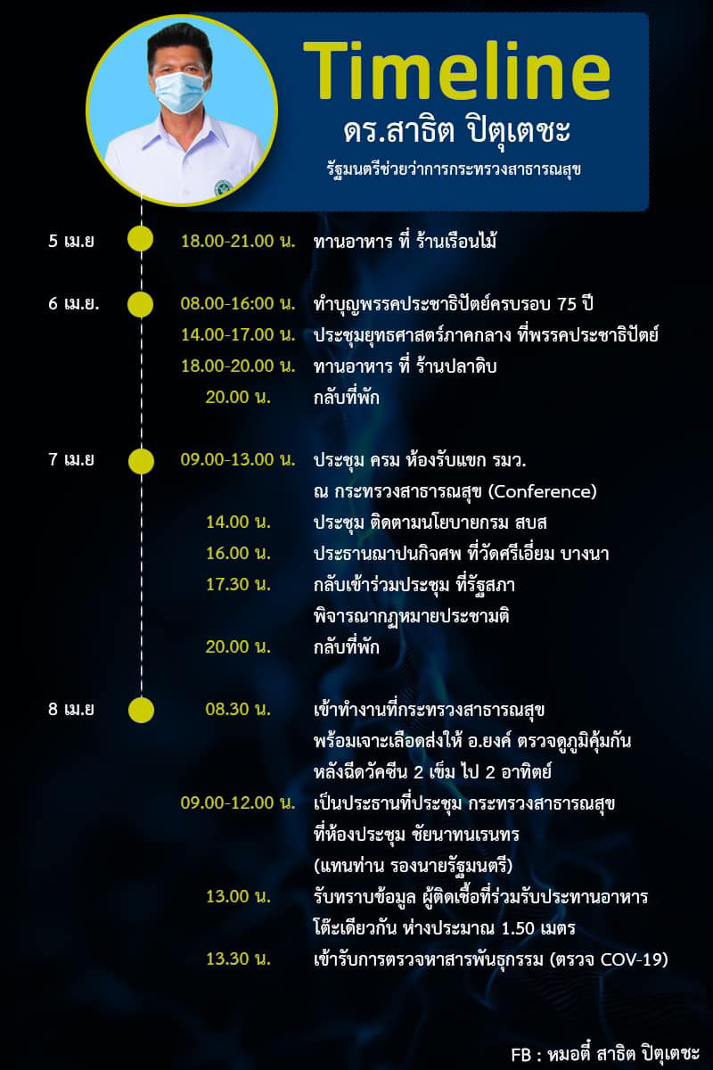 ผมเป็นผู้สัมผัสเสี่ยงสูง! สาธิต กักตัว 14 วัน โชว์ไทม์ไลน์ละเอียดยิบ