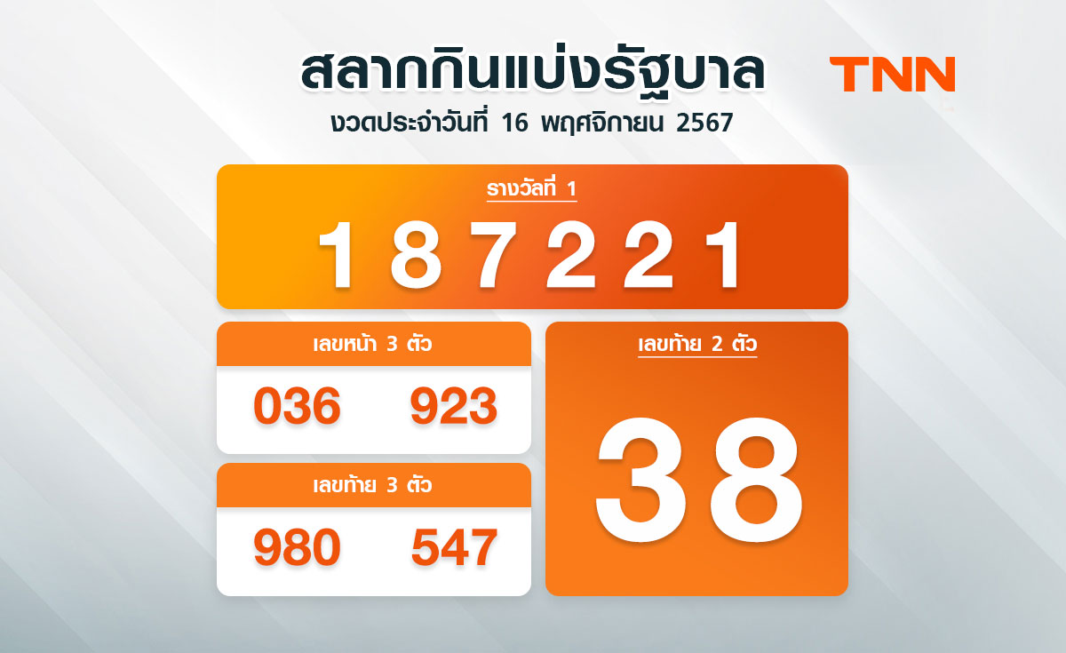 ตรวจสลากกินแบ่งรัฐบาล 16 พฤศจิกายน 2567 งวดล่าสุด | ตรวจหวย