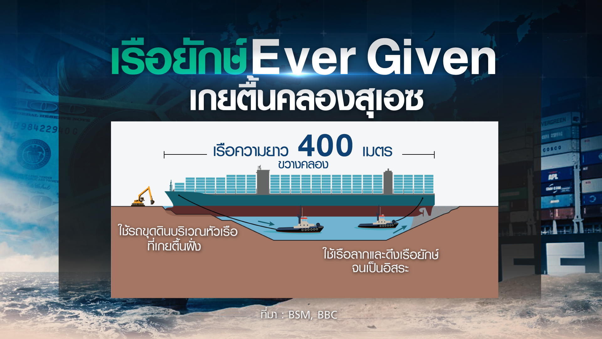 ถอดบทเรียน “Too big to sail”  เรือยักษ์เกยตื้นคลองสุเอซ