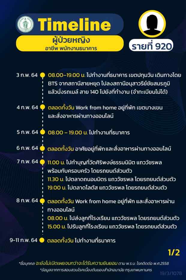 กทม.เปิดไทม์ไลน์ติดโควิดอีก 16 ราย ทั้งรับเหมา แม่ค้า คนขับแท็กซี่