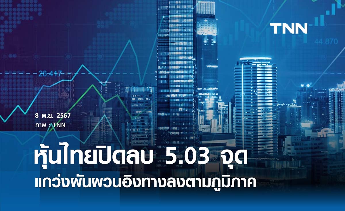 หุ้นไทยวันนี้ 8 พฤศจิกายน 2567  ปิดลบ 5.03 จุด แกว่งผันผวนอิงทางลงตามภูมิภาค