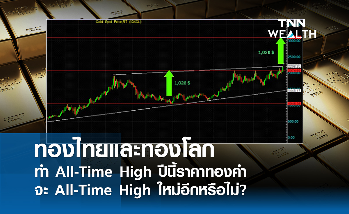 ทองไทยและทองโลกทำ All-Time High ปีนี้ราคาทองคำจะ All-Time High ใหม่อีกหรือไม่?
