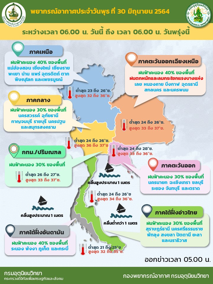 สภาพอากาศ โดย กรมอุตุนิยมวิทยา ประจำวันที่ 30 มิ.ย. 2564