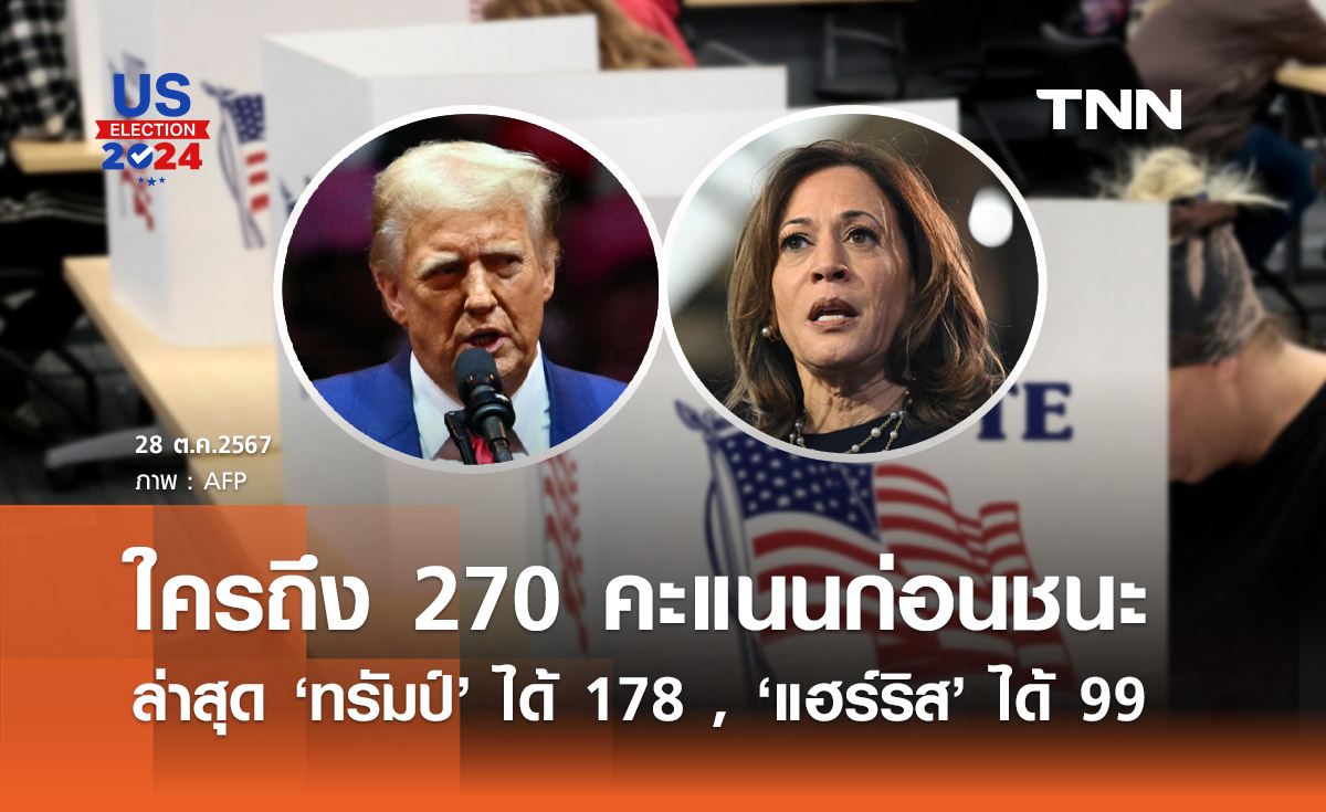 เลือกตั้งสหรัฐฯ 2024 : ทรัมป์ ได้คะแนนคณะผู้เลือกตั้ง 178 แฮร์ริส ได้ 99 คะแนน