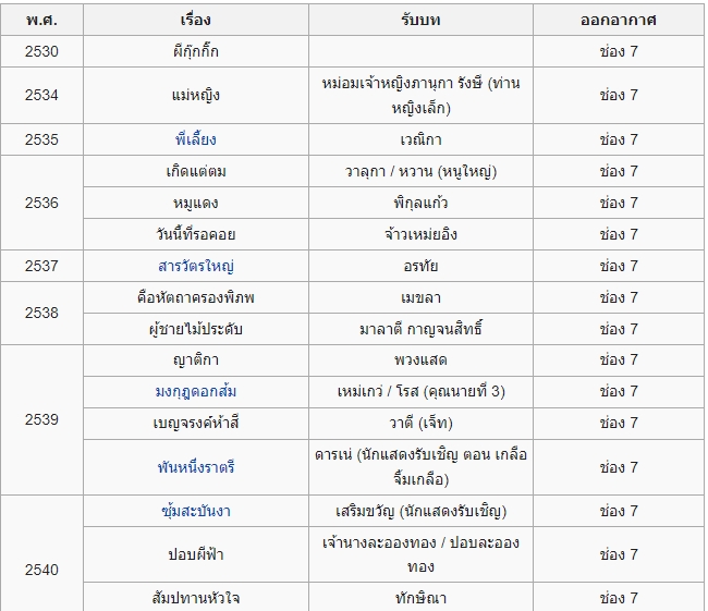 ทำความรู้จัก หมวย สุภาภรณ์ คำนวณศิลป์ ตำนานนางร้าย ก่อนเจอมรสุมชีวิต