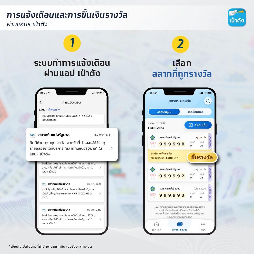 ซื้อ “สลากดิจิทัล” ผ่านเป๋าตัง หากถูกรางวัลที่ 1 ต้องทำอย่างไร ? 