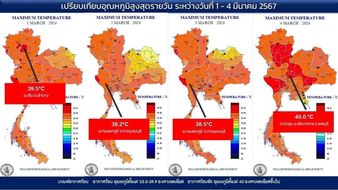 ร้อนระอุ สรุปสถิติ อากาศร้อนที่สุด 4 มีนาคม 2567 อุณหภูมิสูงสุดแตะ 40 องศาเซลเซียส