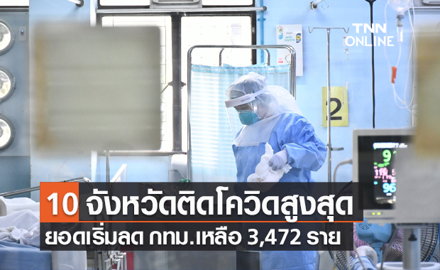 10 จังหวัดติดเชื้อโควิดรายใหม่สูงสุด "กทม." 3,472 ราย