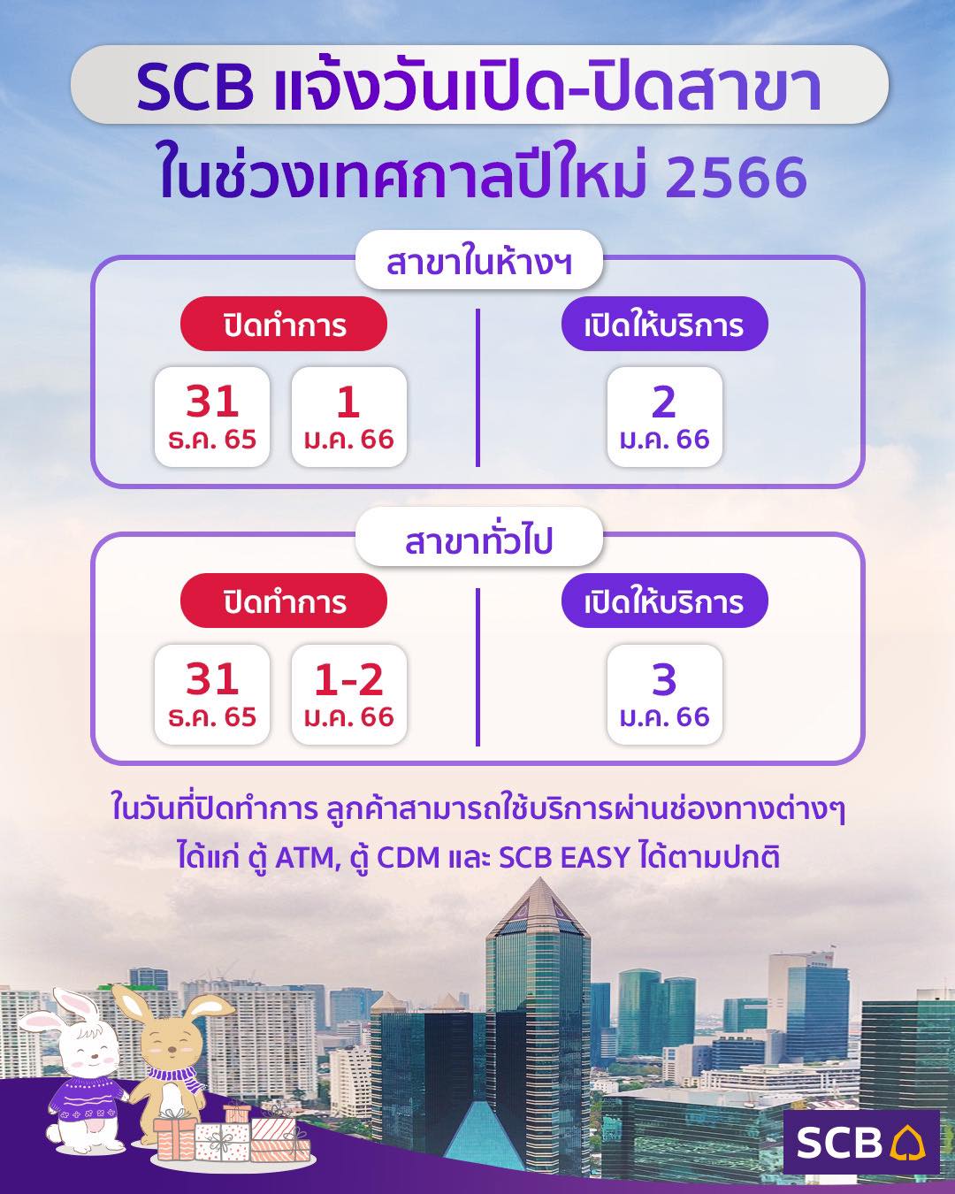 ปีใหม่ 2566 ธนาคารหยุดวันไหน เช็กที่นี่! เปิด-ปิดทำการวันเวลาใดบ้าง