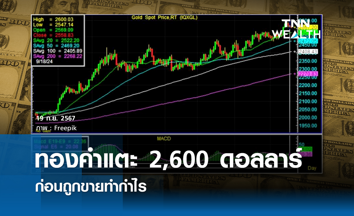 ทองคำแตะ 2,600 ดอลลาร์ ก่อนถูกขายทำกำไร