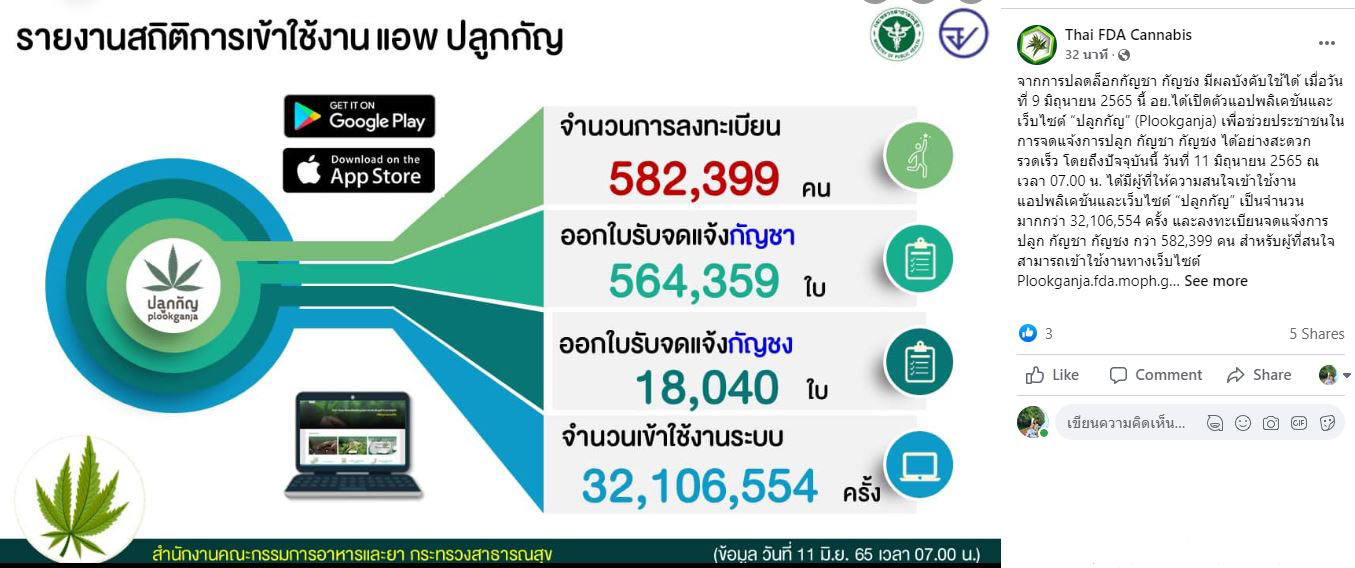 ลงทะเบียนปลูกกัญชาผ่านแอปฯ ปชช.จดแจ้งแล้วกว่า 5.8 แสนคน