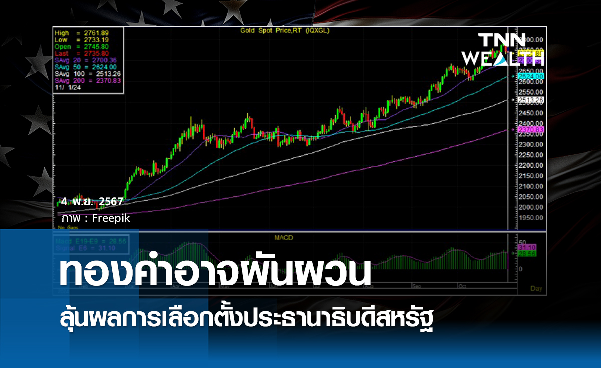 ทองคำอาจผันผวน ลุ้นผลการเลือกตั้งประธานาธิบดีสหรัฐ