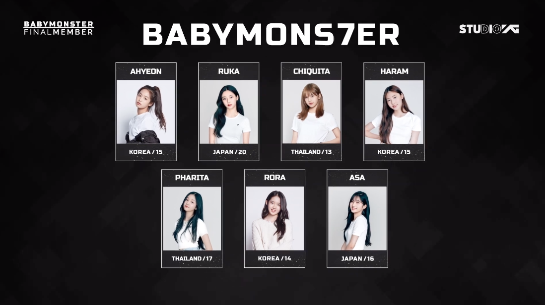 เปิดรายชื่อตัวจริง!! สมาชิกวง BABYMONSTER มีเด็กไทย CHIQUITA & PHARITA ตั้งแต่แรก