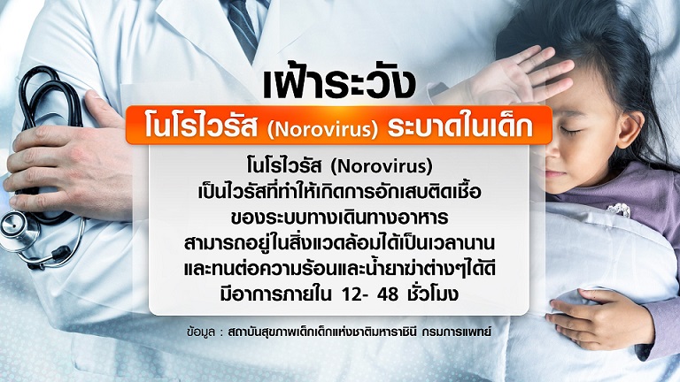 เฝ้าระวัง โนโรไวรัส ระบาดในเด็ก