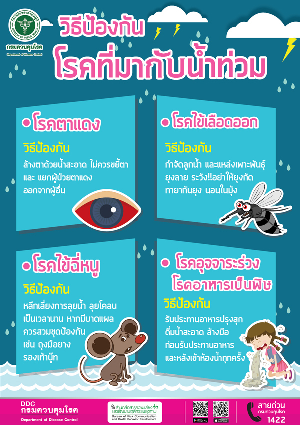 น้ำท่วมต้องระวัง! เปิด 3 กลุ่มโรคสำคัญและภัยสุขภาพที่มากับน้ำ น้ำท่วมต้องระวัง! เปิด 3 กลุ่มโรคสำคัญและภัยสุขภาพที่มากับน้ำ
