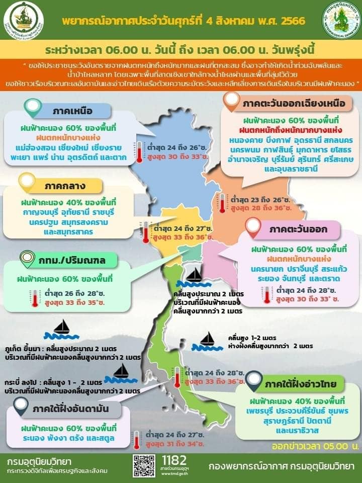 กางแผนที่เสี่ยงภัย “ฝนตกหนักถึงหนักมาก” ระดับเหลือง-แดง 27 จว.นี้เช็กด่วน! 