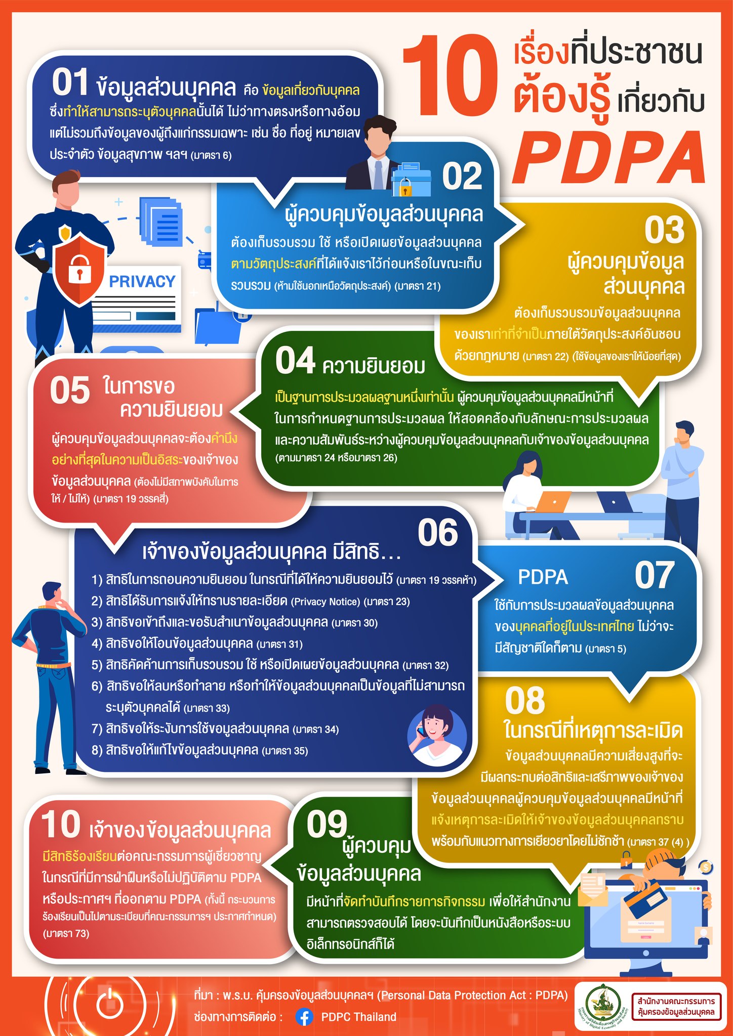 บทลงโทษหากไม่ปฏิบัติตาม PDPA หรือ พ.ร.บ.คุ้มครองข้อมูลส่วนบุคคล